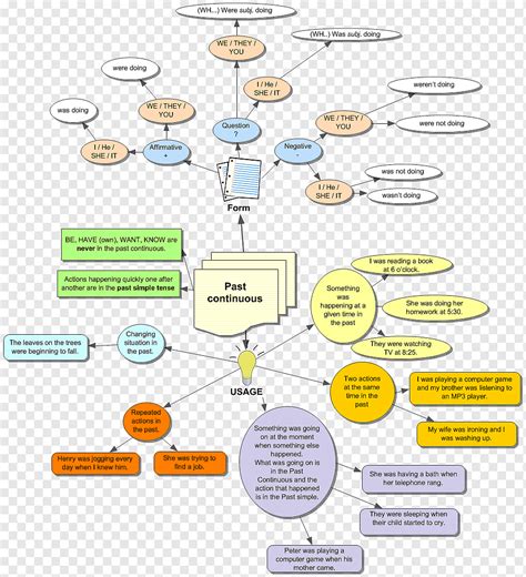 Tiempo Gramatical Inglés Gramática Verbo Continuo Y Progresivo Aspectos