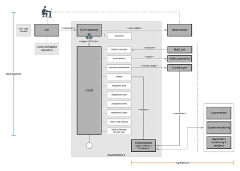 newroniq insights devops automation