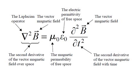 Magnetic Field Wave Equation Derivation Tessshebaylo