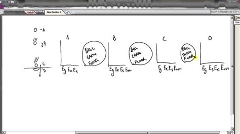 U7 Lol Energy Diagrams Youtube