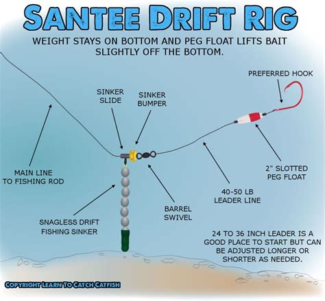 Best Catfish Rig For River Bank Fishing Three Way Unoisy Fishing