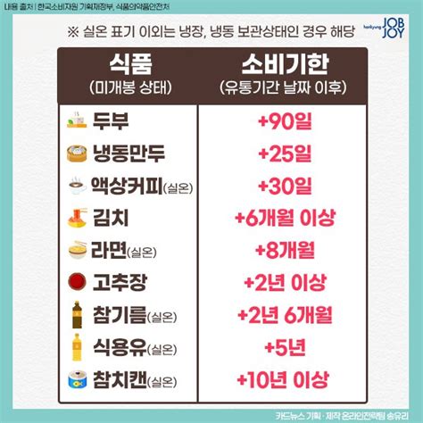 유통기한 지난 음식 소비기한 정리 네이버 포스트