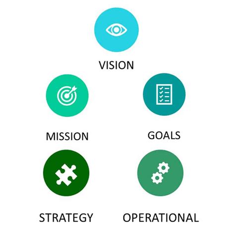 Vision And Mission Statement Pandek Group