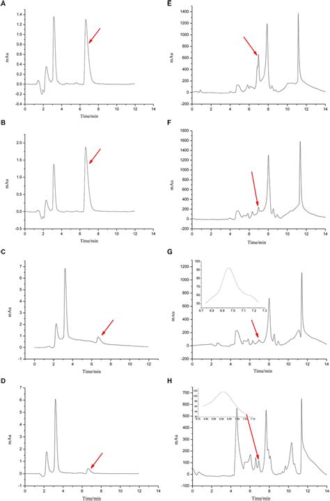 Chromatograms For Figures 4 And 6 The Chromatograms From Ad Show