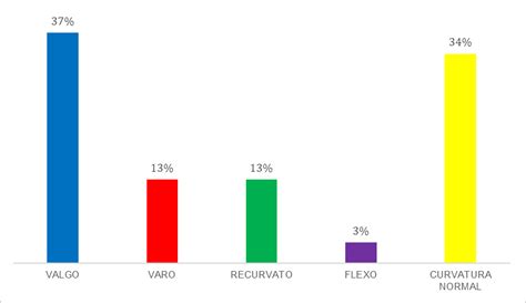 NÍVEL DE FLEXIBILIDADE E RELAÇÃO DESVIOS POSTURAIS EM MULHERES