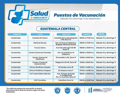 Gobierno Guatemala On Twitter Rt Minsaludguate Mspas Conozca Los