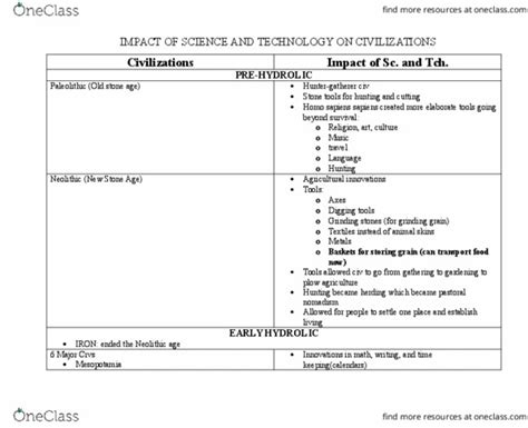 HIST 1250 Study Guide Fall 2015 Midterm Giambattista Della Porta