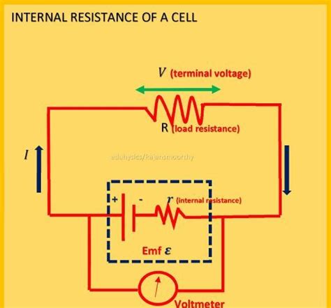 Internal Resistance Of A Leclanche Cell Physics Topics Dry Cell