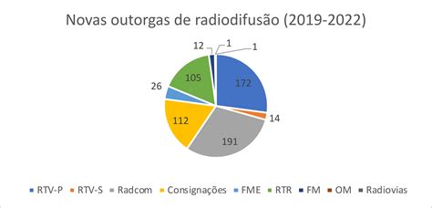 SciELO Brasil Expansão da radiodifusão uma análise da política de