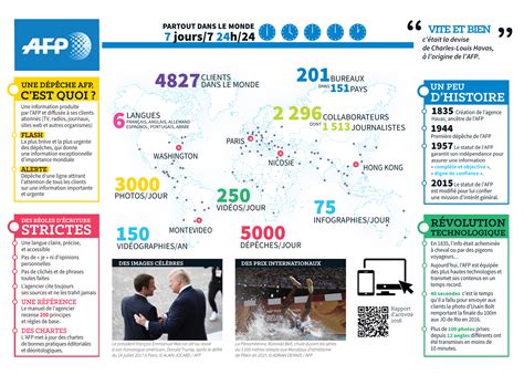 Le Circuit De L Info Un Document R Alis Par L Afp Blog De Doc Lyc E