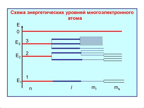 Многоэлектронный атом (Лекция 8) - online presentation