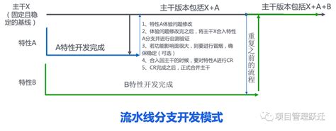 用敏捷思维做中大型项目4 版本循环 管理圈数十万pmp项目经理学习平台