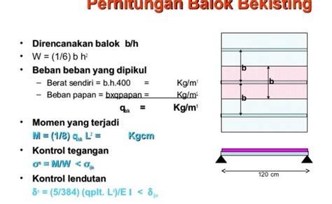 Cara Menghitung Kebutuhan Papan Untuk Bekisting Cara Menghitung