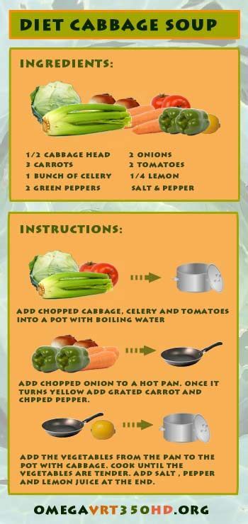 Cabbage Soup Diet Recipe 7 Day Plan Zones Cabbage Soup Diet Loma