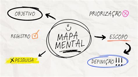 Como Fazer Mapas Mentais Entenda O Recurso E Saiba Como Criar No Canva