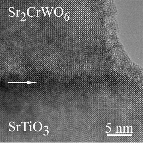 Figure From Structural And Doping Effects In The Half Metallic Double