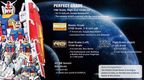 Gear Gundams Gunpla Grades Guide