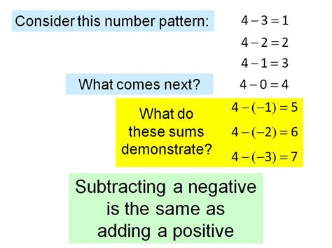 Basic Rules For Positive And Negative Numbers 44 Off