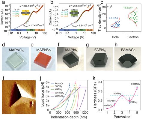 Trapstate Density Carrier Mobility And Nanoindentation Measurements