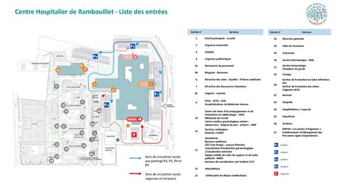 Plan De L H Pital Centre Hospitalier De Rambouillet