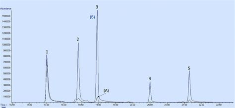 Gcms Chromatogram Obtained For A The Direct Injection Of A Solution