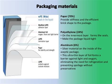 Aseptic Packaging