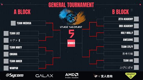 UTAGE ESPORTS On Twitter UTAGEVALORANT 5 GENERAL TOURNAMENT Day2