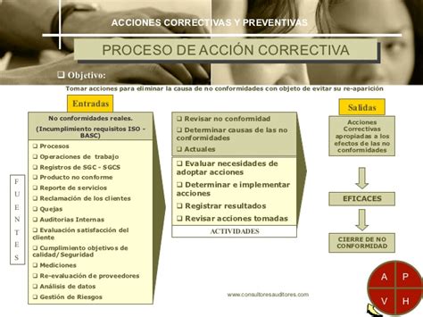 Las Acciones Correctivas Preventivas Y De Mejora