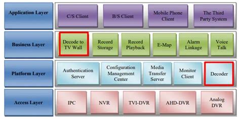 Provision Isr Dec U Ossia Vms Decoder User Manual