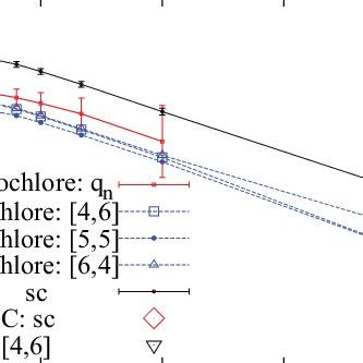 Color Online Pad Approximant Of The Inverse Susceptibility