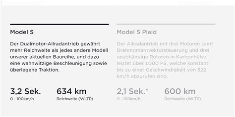 Teslaadri On Twitter Tesla Updated The Range On The Model X In Europe Its Now Not An Wltp