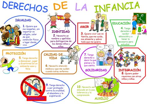 Los Derechos De Los Niños Avanza Kids