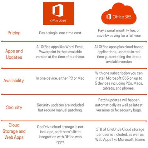 Microsoft office 2019 vs office 365 - sipluli