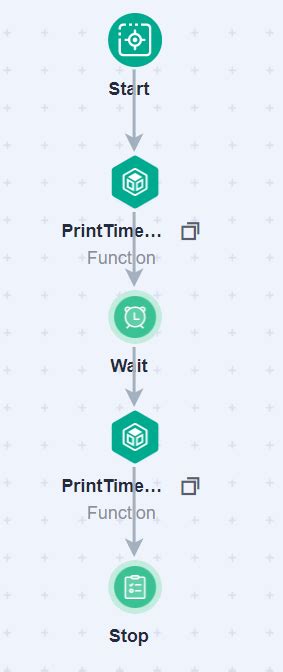 Flow Overviewfunctiongraphhuawei Cloud