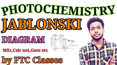 Photochemistry Jablonski Diagram In Hindi By R S Gupta For MSc Net