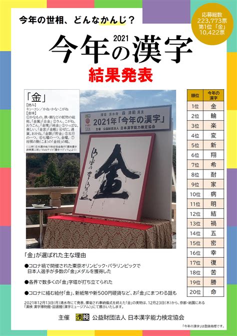 Kanji Of The Year 2021 Gold 金 Vento Orientale －東からの風－