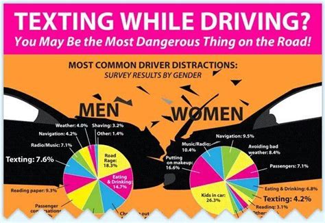 Pin By Northland Road Safety On Road Safety Images Texting While Driving Dont Text And Drive