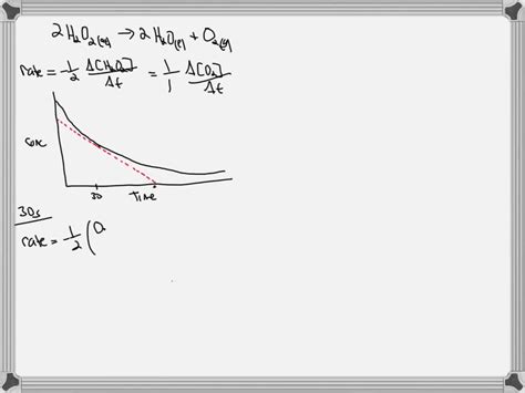 Solved Review Constants Periodic Table Consider The Following Reaction