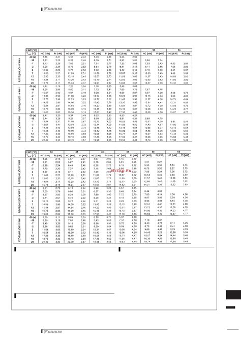 Daikin Errq Aay Capacity Tables