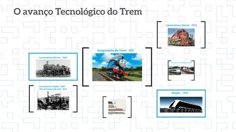 A evolução do trem by Alana Pereira on Prezi