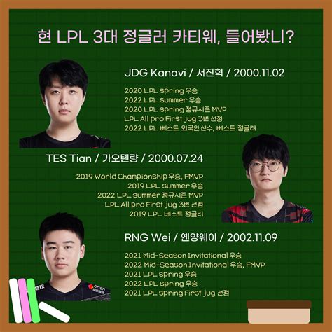 LPL 카드뉴스 on Twitter LPL 스토브리그 얼마나 알고있니 현 LPL 정글러 3대장 카티웨 모두가 FA로