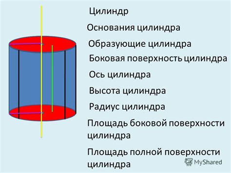 Презентация на тему: "Тема: «Цилиндр» и «Конус»,. Цилиндр Основания ...