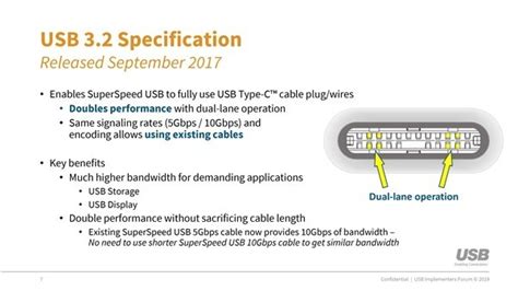 USB 3.2 standard now online, offers 20Gbps transfer speed - Zing Gadget