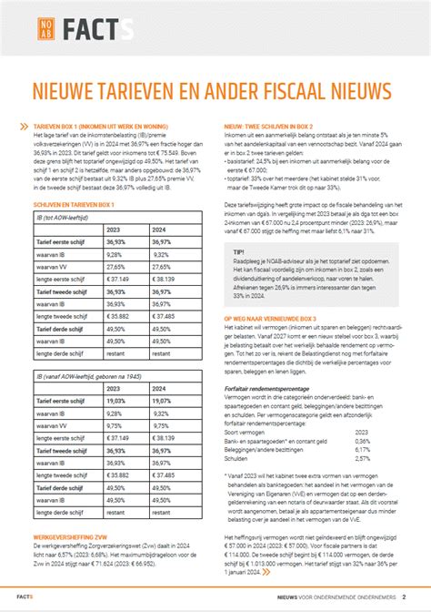 FACTS Belastingplan 2024 Voorsorteren Op De Toekomst