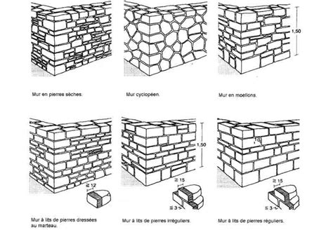 Pierre Mur Pouzolanne Design Dessin De Texture Pierre Mur En Pierre