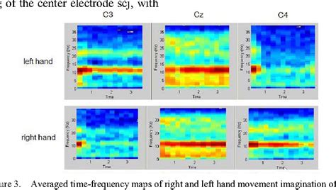 Figure 1 From Classification Of Motor Imagery EEG Signals Based On