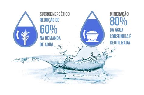 Iniciativas Da Indústria Mostram Como Contribuir Para O Uso Eficiente