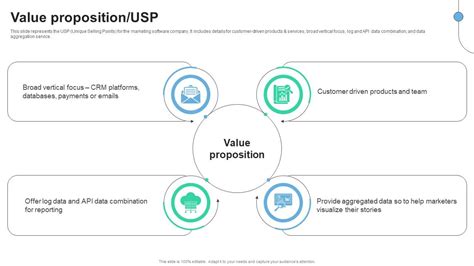 Value Proposition USP Marketing Software Investor Funding Elevator