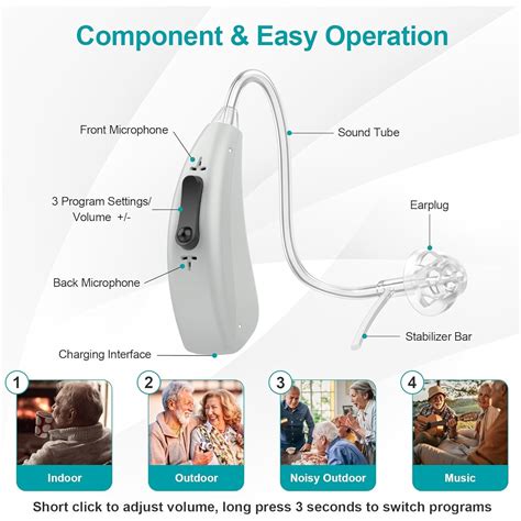 33 Mo Finance Rechargeable Hearing Aids For Seniors With Noise