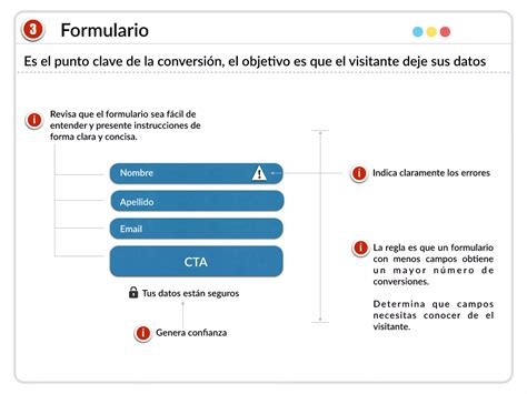 Elementos De Una Landing Page Perfecta PPT